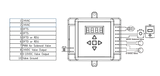 RTC DFC: Digital Enhanced Gas Fired Modulating Control