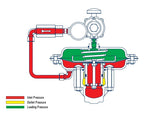BelGAS P1808 Pilot Operated Relief Valve (Right Angle Body)