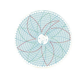 Circular Chart Paper (100 charts per box)
