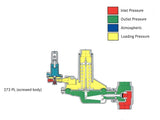 Bryan Donkin RMG 273PL Constant Loaded Pilot-Operated Gas Pressure Regulator